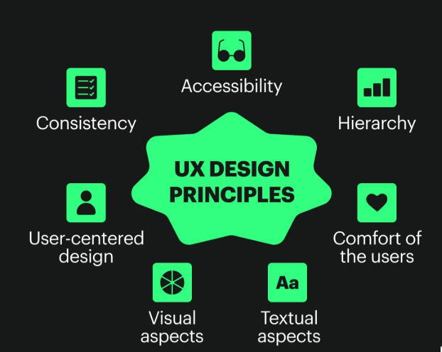 UX best practices